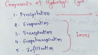 Components Of Hydrologic Cycle | Hydrological Cycle