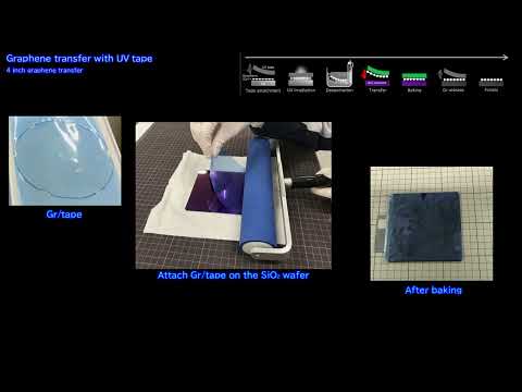 Large wafer of graphene is transferred using UV tape