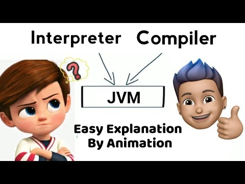 Jvm Explain By Animation Java Virtual Machine Java Coding