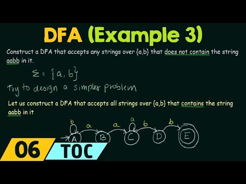 Introduction to Theory of Computation