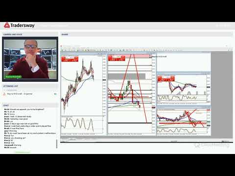 Forex Trading Strategy Webinar Video For Today: (LIVE Friday April 20, 2018)