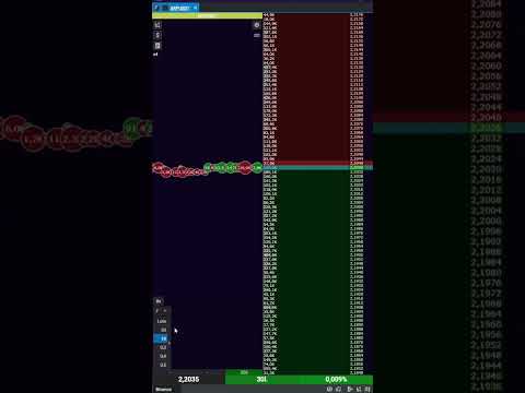 Positionen schrittweise schließen. Ein-Minuten-Guide!