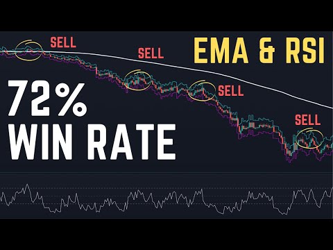 70%+ Trading Win Rate - Highest Win Rate Trading Strategy You Need Right Now