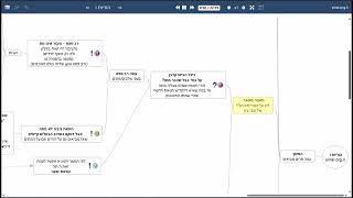 דף יומי מסכת הוריות דף ו - שיעור קצר וברור במיוחד בליווי תרשים - אורי בריליאנט אתר סיני (שיעורי הדף היומי בקצרה מאת הרב אורי בריליאנט) - התמונה מוצגת ישירות מתוך אתר האינטרנט יוטיוב. זכויות היוצרים בתמונה שייכות ליוצרה. קישור קרדיט למקור התוכן נמצא בתוך דף הסרטון דף יומי מסכת הוריות דף ו - שיעור קצר וברור במיוחד בליווי תרשים - אורי בריליאנט אתר סיני (שיעורי הדף היומי בקצרה מאת הרב אורי בריליאנט) - התמונה מוצגת ישירות מתוך אתר האינטרנט יוטיוב. זכויות היוצרים בתמונה שייכות ליוצרה. קישור קרדיט למקור התוכן נמצא בתוך דף הסרטון