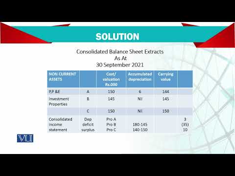 Introduction | Advanced Financial Accounting | FIN711 Topic001