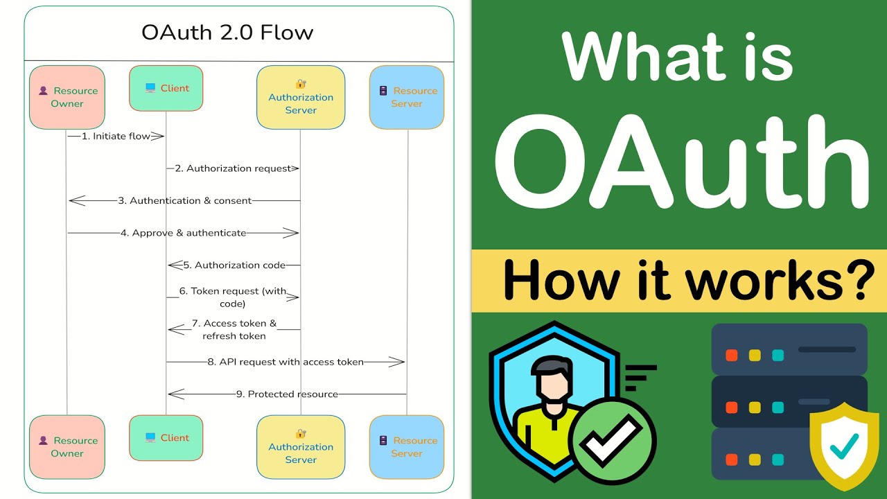 OAuth 2.0 Simplified | Authorization Code & Implicit Flow Explained