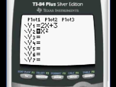 TI-83+ TI-84+ Primer on Basic Graphing