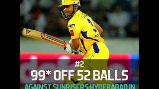 Top 5 IPL knocks of Suresh Raina