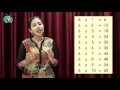 Multiplication Tables For Kids Maths Multiplication Tables Times Tables For Kids