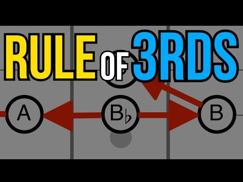 Easy hack for better bluegrass solos