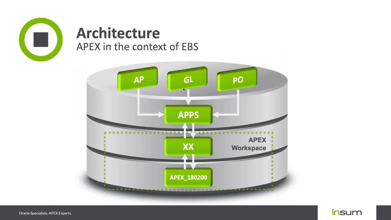 APEX integration with EBS  First Steps