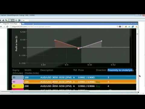 Jan 13th Diagnostics Trading Hour with host Darrell Martin on TFNN   2014