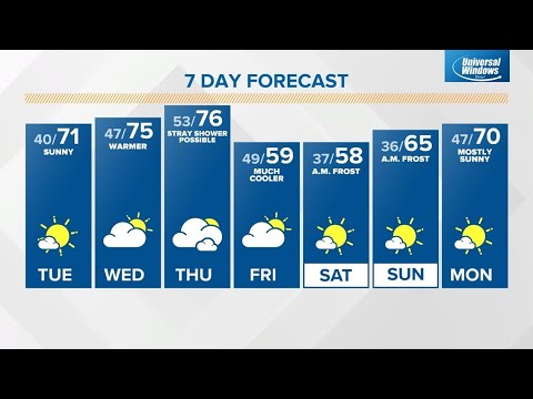 Monday midday Live Doppler 13 Indiana forecast - Oct. 3, 2022