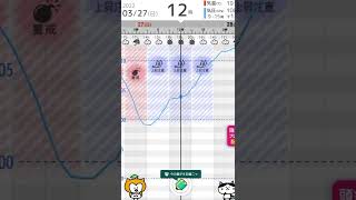 【気圧の変動やばい】体だるくない？