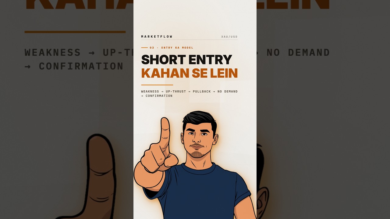 Where to Take the Short Entry — Up-Thrust and No Demand Sequence (VSA) 📉 #shortsviral
