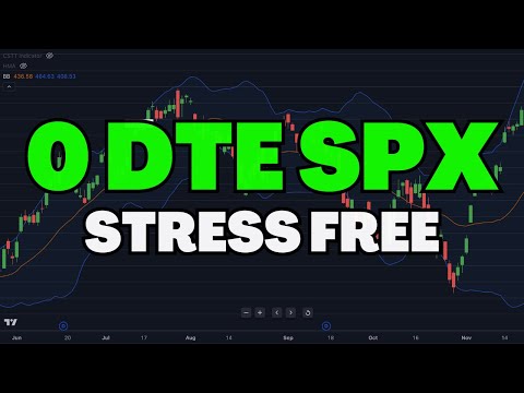 The Easiest Strategy For Trading 0 DTE SPX (Step By Step)