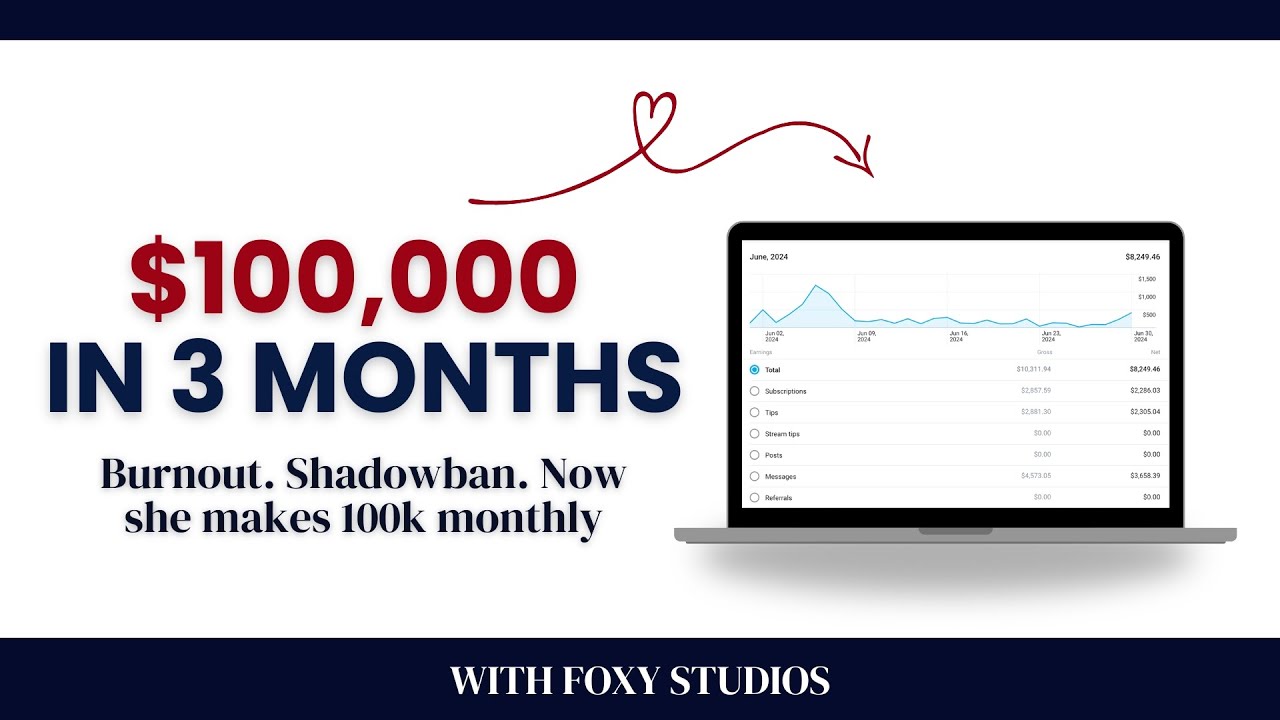 $100K in 3 Months Case Study