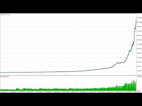 Video Gold House MT5