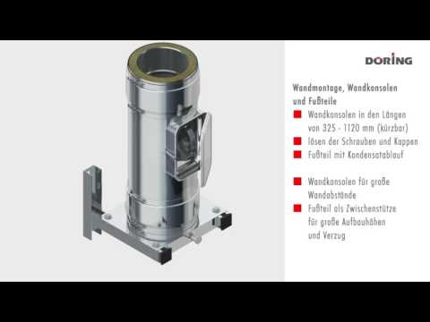Wandmontage Anleitung