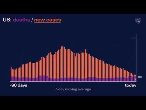 JHU’s Daily COVID-19 Data in Motion: July 13, 2022