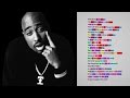 Deconstructing 2Pac's "Me Against The World" | Check The Rhyme