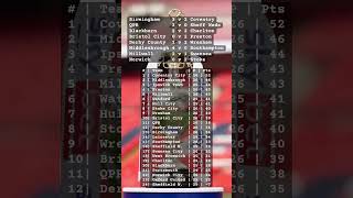 Download lagu ⚽ EFL Championship Results & League Table Update | 04/01/26 Promotion Race Heating Up mp3