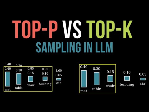 LLM Basics: Top-p vs. Top-K Sampling Explained for Beginners