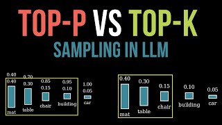 LLMの基礎:初心者向けにTop-pサンプリングとTop-Kサンプリングの違いを解説