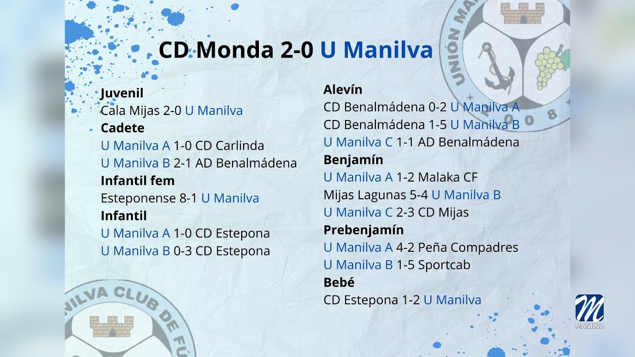 Resultados deportivos – 17 marzo 2025