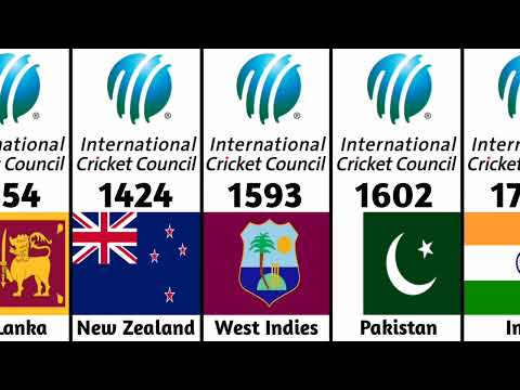 Most International Matches in All Formats Test, ODI & T20 | ICC ODI World Cup | ICC Events