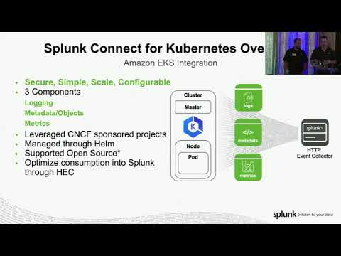 Monitoring and Gaining Insights into your Amazon EKS Deployment