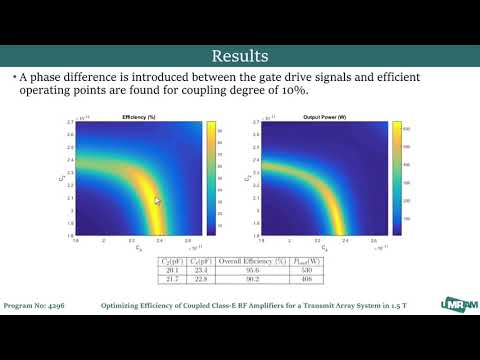 Optimizing Efficiency of Coupled Class-E RF Amplifiers for a Transmit Array System in 1.5T