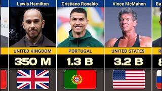 30 Richest Athletes in the World 2026 | Highest Paid Sports Stars