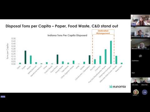 IDEM Indiana Materials Management Planning Update - July 31, 2025