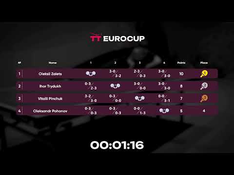 13:40 Vitalii Pinchuk 3-2 Oleksandr Pohonov 25.04.2023 TT Euro.Cup Ukraine Professional. Table 3
