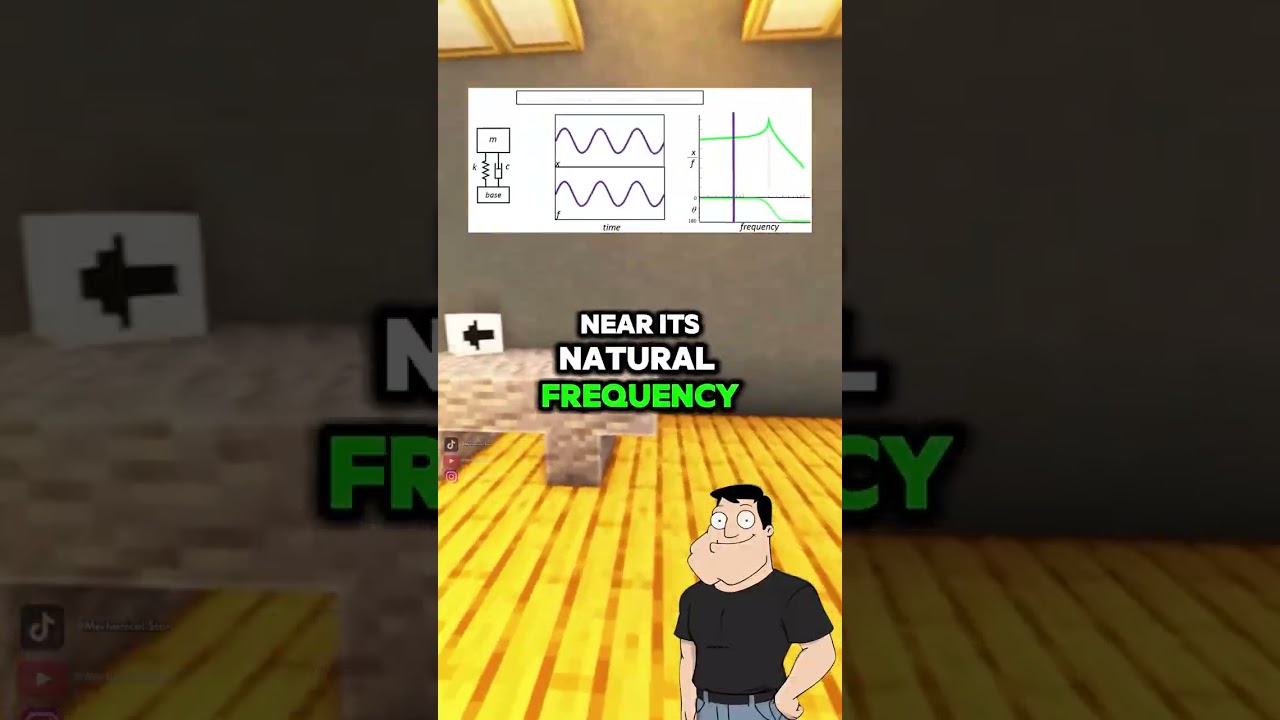 Vibrations and Natural Frequencies Explained.