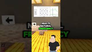 Vibrations and Natural Frequencies Explained.