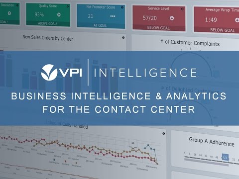 VPI Call Center Business Intelligence & Analytics Demo