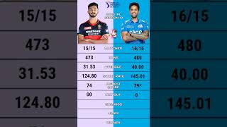 Suryakumar Yadav vs Devdutt padikkal ipl 2020 batting comparison | Suryakumar Yadav century | Ipl16