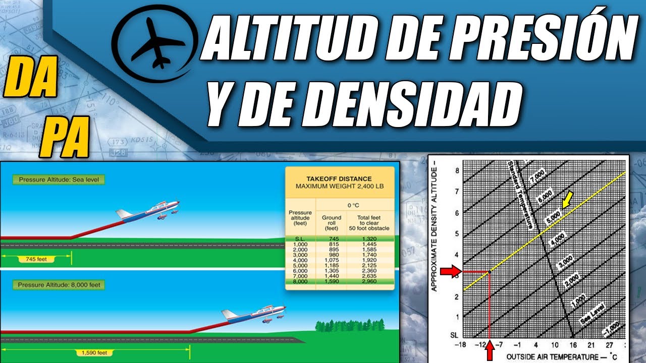 Pressure Altitude and Density Altitude