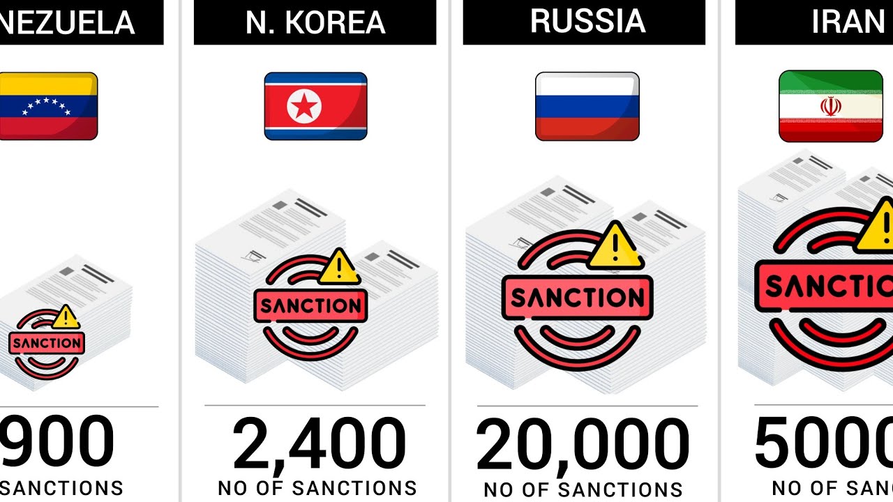 Most Sanctioned Countries in the World (2026)