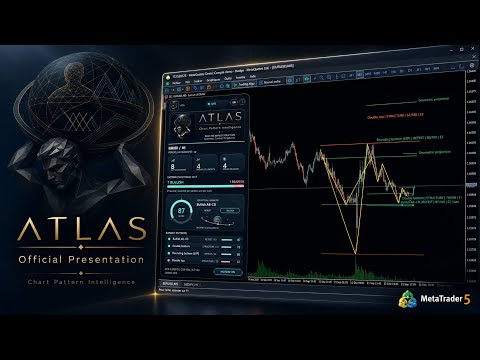 Video Atlas Chart Pattern Intelligence