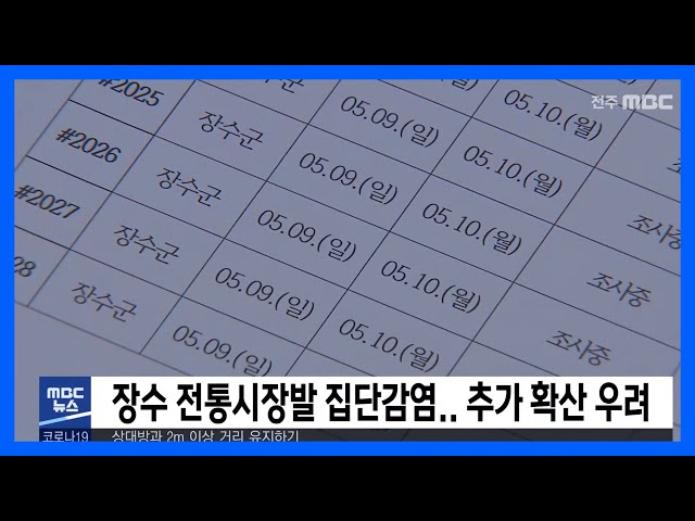 장수 전통시장발 집단감염 추가 확산 우려