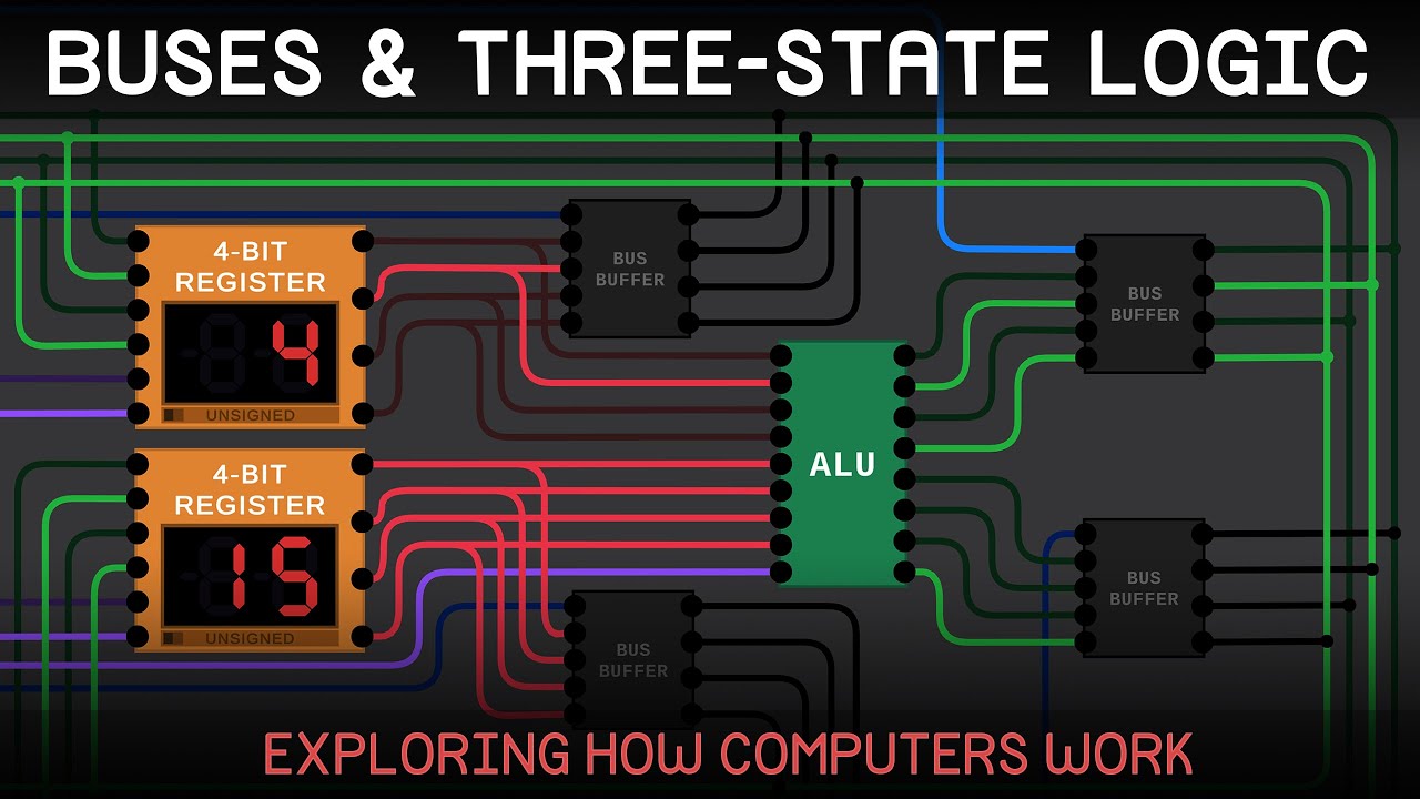 Experimenting with Buses and Three-State Logic