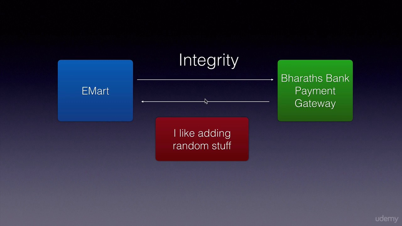 The Four Key Areas Of Web and Web Services Security