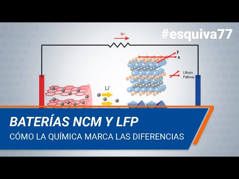 La química marca la diferencia: NCM vs LFP. Baterías al detalle | Técnica 77