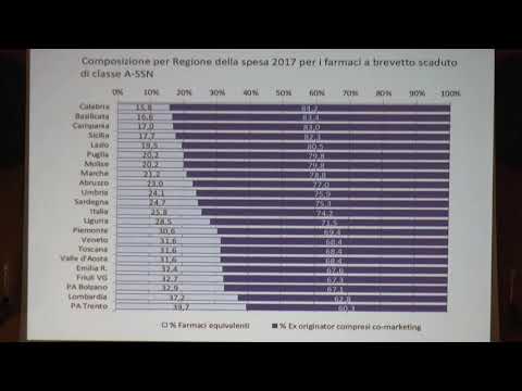 Luci e ombre nel mercato dei farmaci
