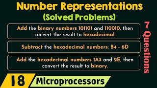 Number Representations (Solved Problems)