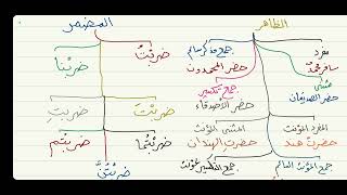 الآجرومية ( الفاعل ) 12 image