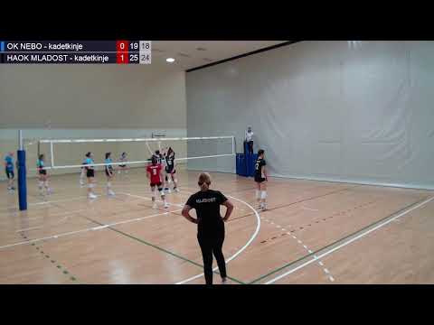 31.5.2025. PH KADETKINJE,  ČETVRTFINALE, OK NEBO – HAOK MLADOST